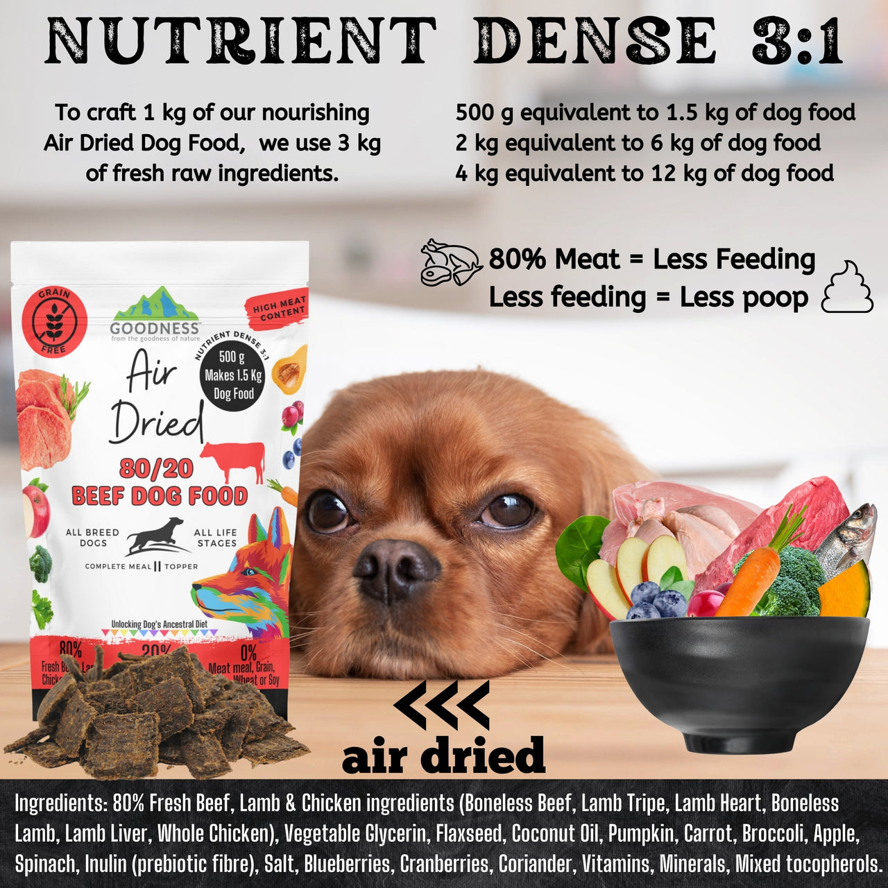 High protein high fat dog food best sale