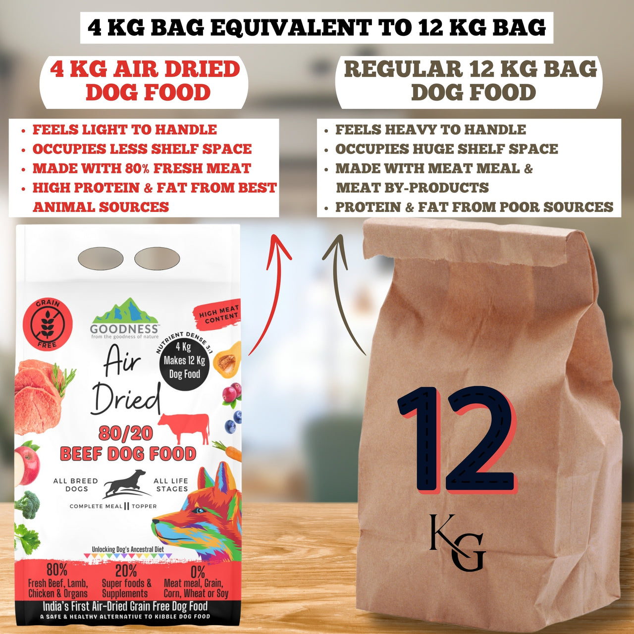 80/20 Beef Air Dried Dog Food - Grain Free, Natural, High Protein & Fat, All Breeds & All Life Stages