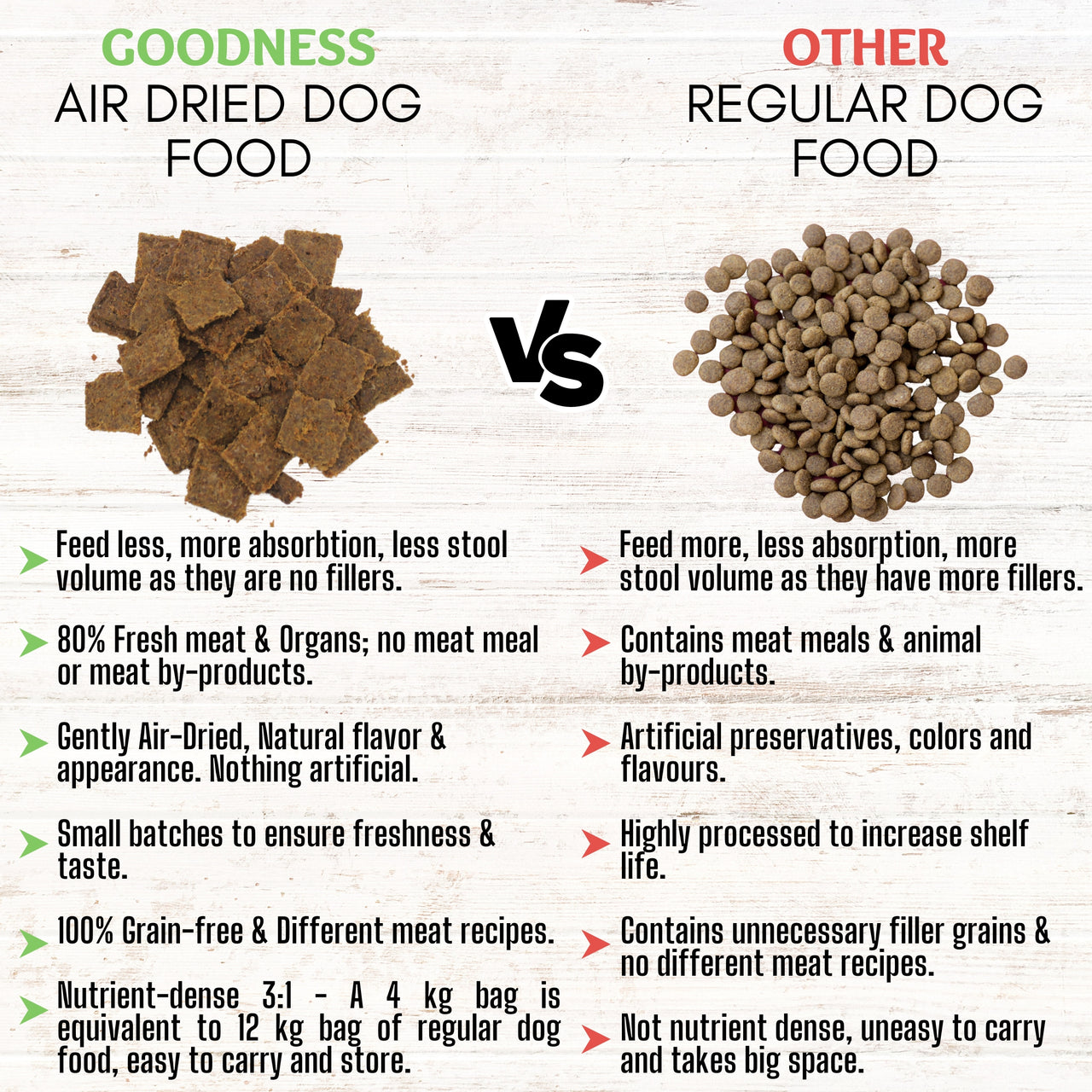 80/20 Beef Air Dried Dog Food - Grain Free, Natural, High Protein & Fat, All Breeds & All Life Stages