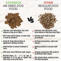 Thumbnail for 80/20 Beef Air Dried Dog Food - Grain Free, Natural, High Protein & Fat, All Breeds & All Life Stages